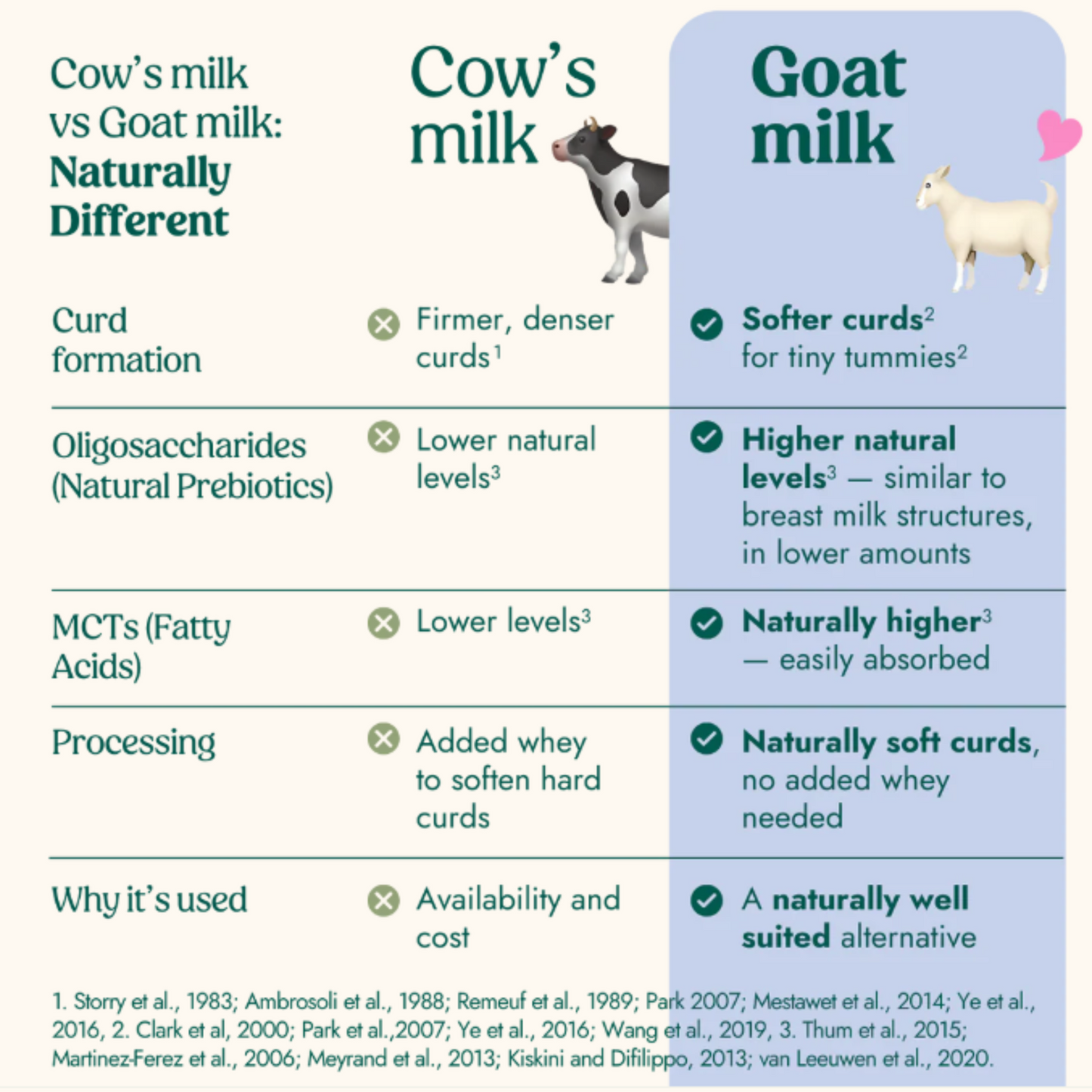 NANNYcare Organic Goat Milk Stage 3 toddler formula tin 900g